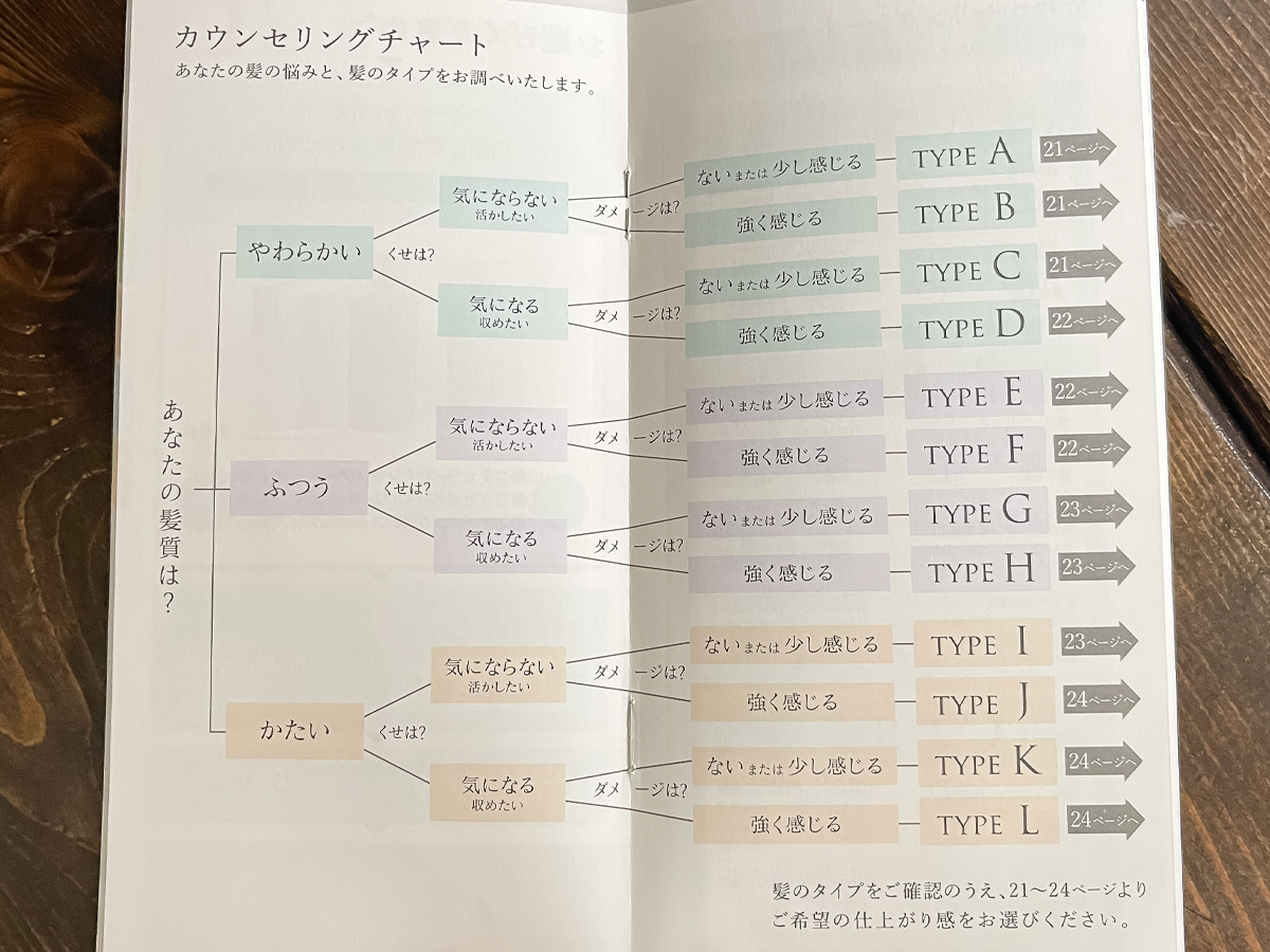コタ/COTA(4923)の株主優待で、薬用コタセラ スパとコタ アイ ケアのシャンプー&トリートメントがきた!